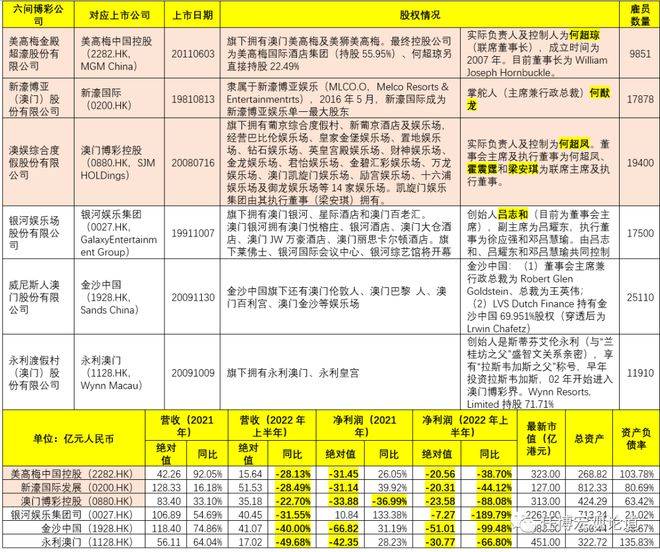 2035年澳门精准资料,未来博彩业的新篇章2023澳门精准正版资料大全今晚的
