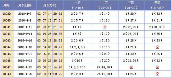 江苏10选5走势图，揭秘数字彩票的奥秘与策略江苏11选五走势图今天的