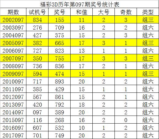 探索3D彩票的神秘世界，揭秘今天开机号与试机号码0973D今天开机号和试机号码097