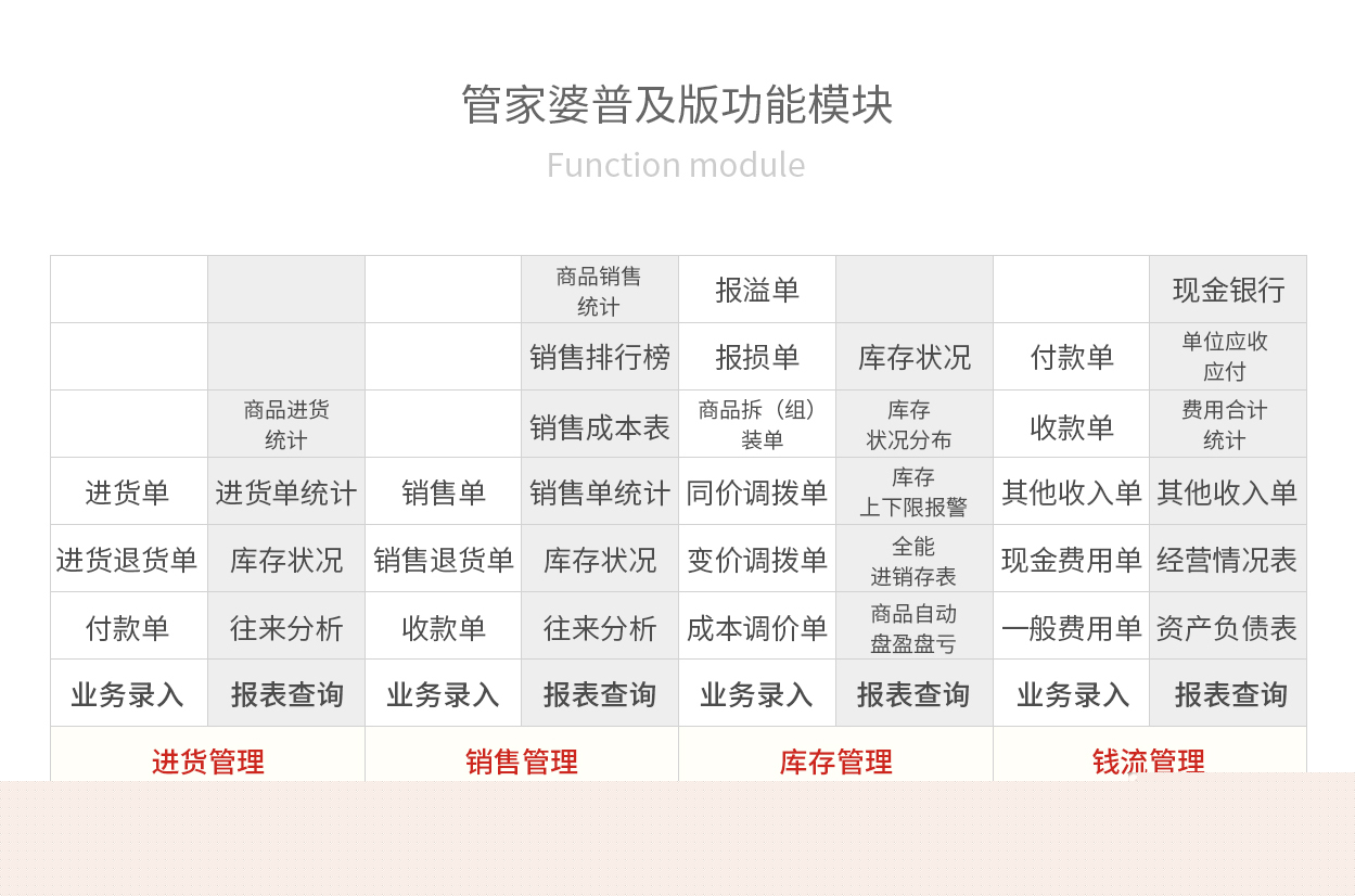 管家婆全年资料，企业运营的智慧之眼管家婆2021