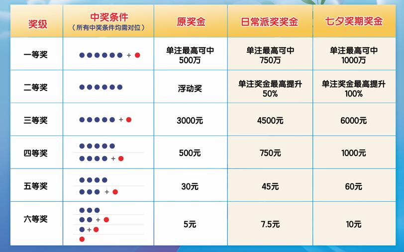 七星彩最新开奖消息，揭秘数字背后的幸运与期待七星彩最新开奖消息t