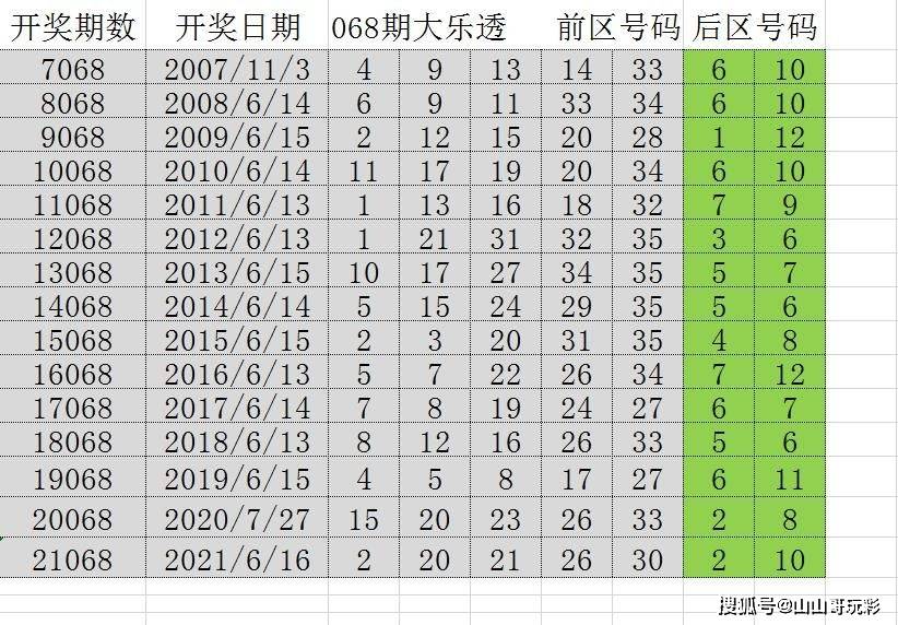 澳门六开彩，历史、影响与争议的深度剖析2025澳门开奖结果查询