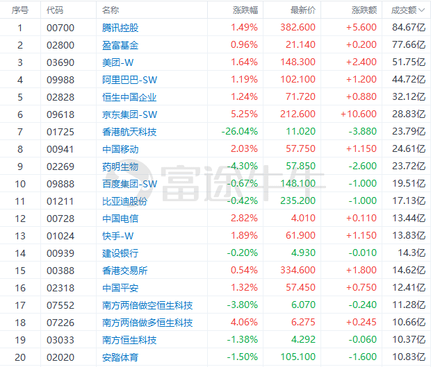 香港近15期历史开奖结果查询汇总