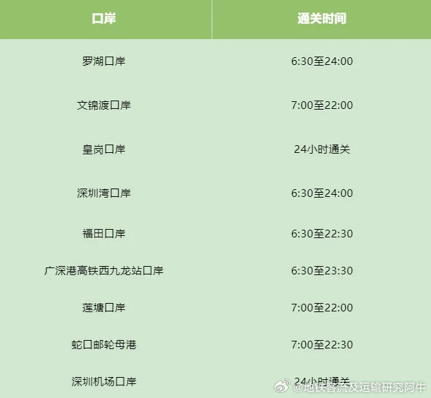 澳门六开彩,历史与现状的交织新澳门2025历史开奖记录查询表最新版