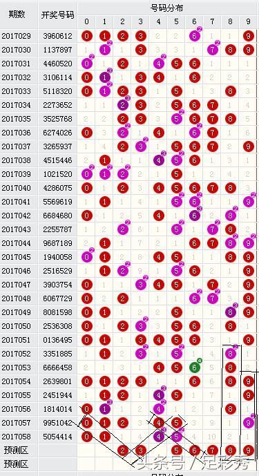 七星彩开奖号大全,揭秘数字背后的幸运密码七星彩开奖号大全走势图