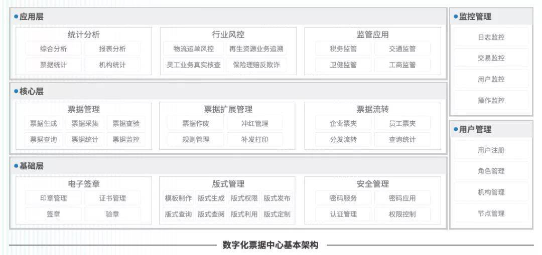 管家婆三期出一期的最新版，重塑企业管理的数字化新篇章管家婆三期四期必出