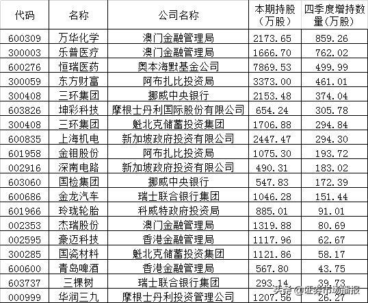 澳门新彩，探索最新开奖记录的奥秘新澳门最新开奖记录查询表