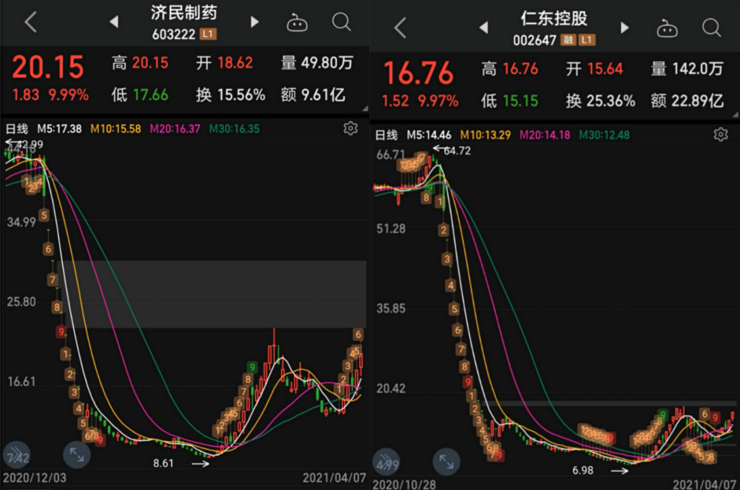 探索新版澳门开彩结果走势图,数据背后的奥秘与趋势分析2025新澳门开奖走势图