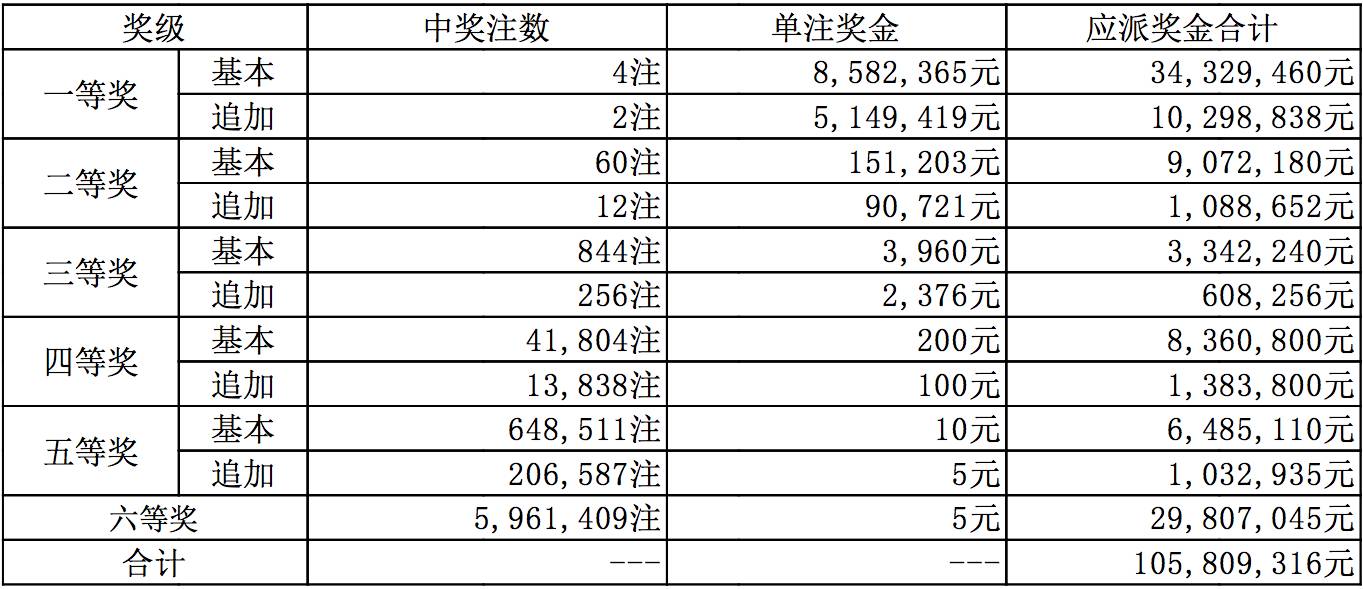 揭秘新澳彩50期开奖历史，数据背后的趋势与规律新澳历史开奖记录查询结果今天