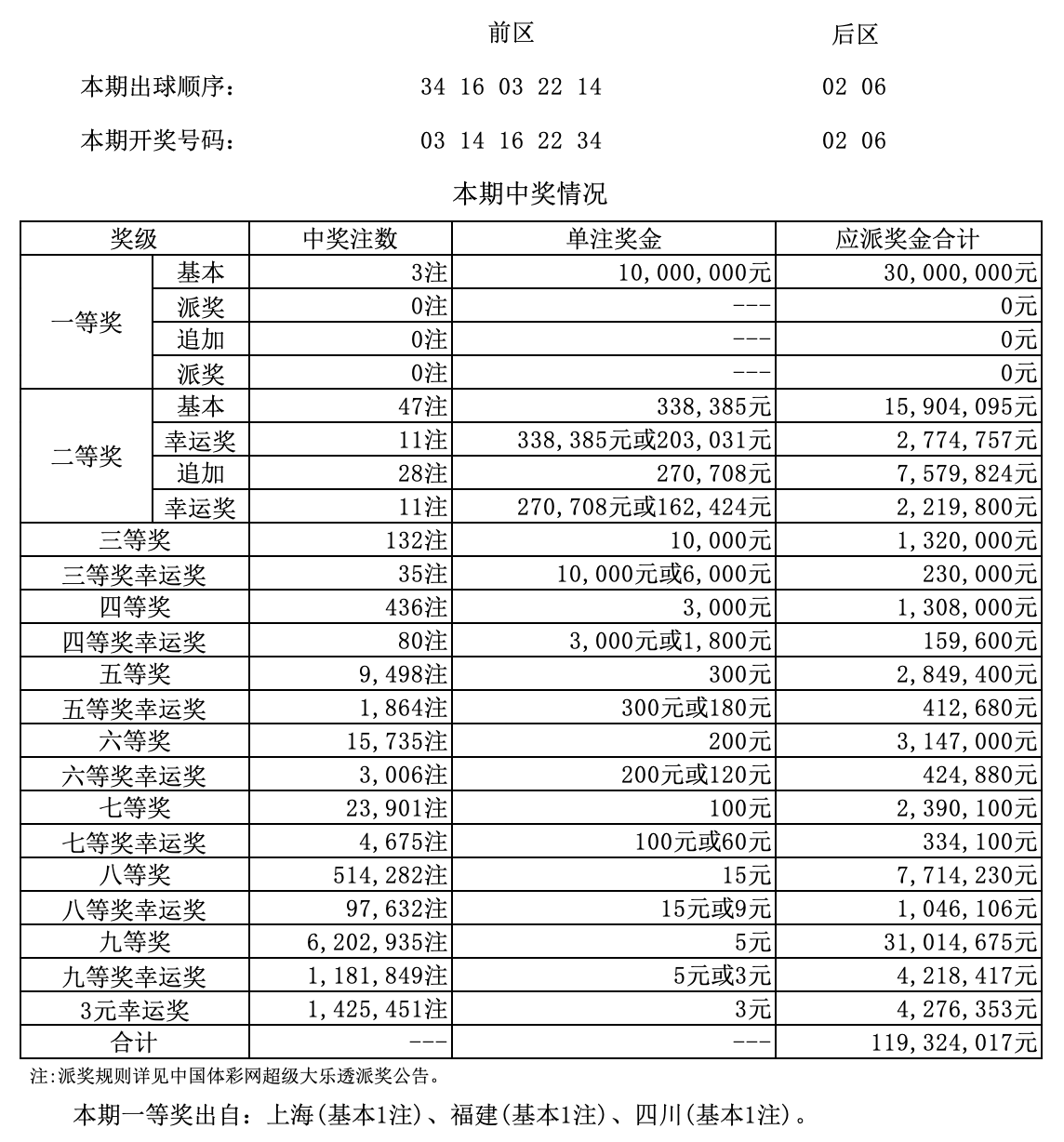 管家婆三期开一期2024一132期开状结果