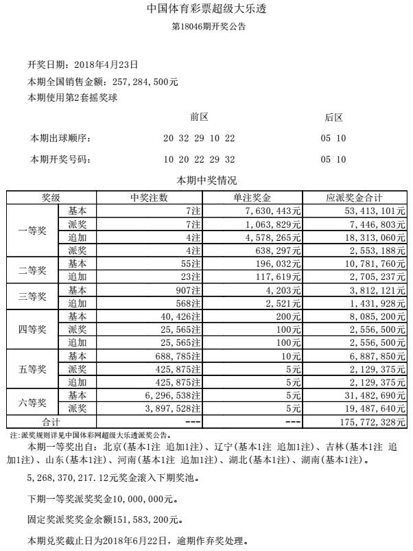 今晚揭晓，六开彩票的幸运时刻六开釆彩今晚开奖结果2019年106期
