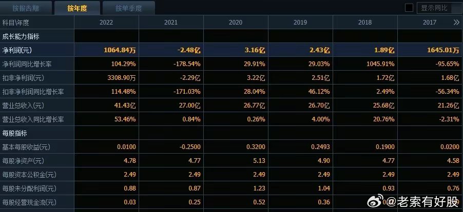 2049期，新奥历史开奖记录的深度剖析与未来展望2024新奥历史开奖记录49期三中三
