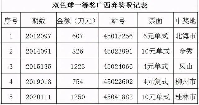 广西风彩，壮美山川与多彩文化的交响曲广西风彩双色球开奖结果号码查询今天