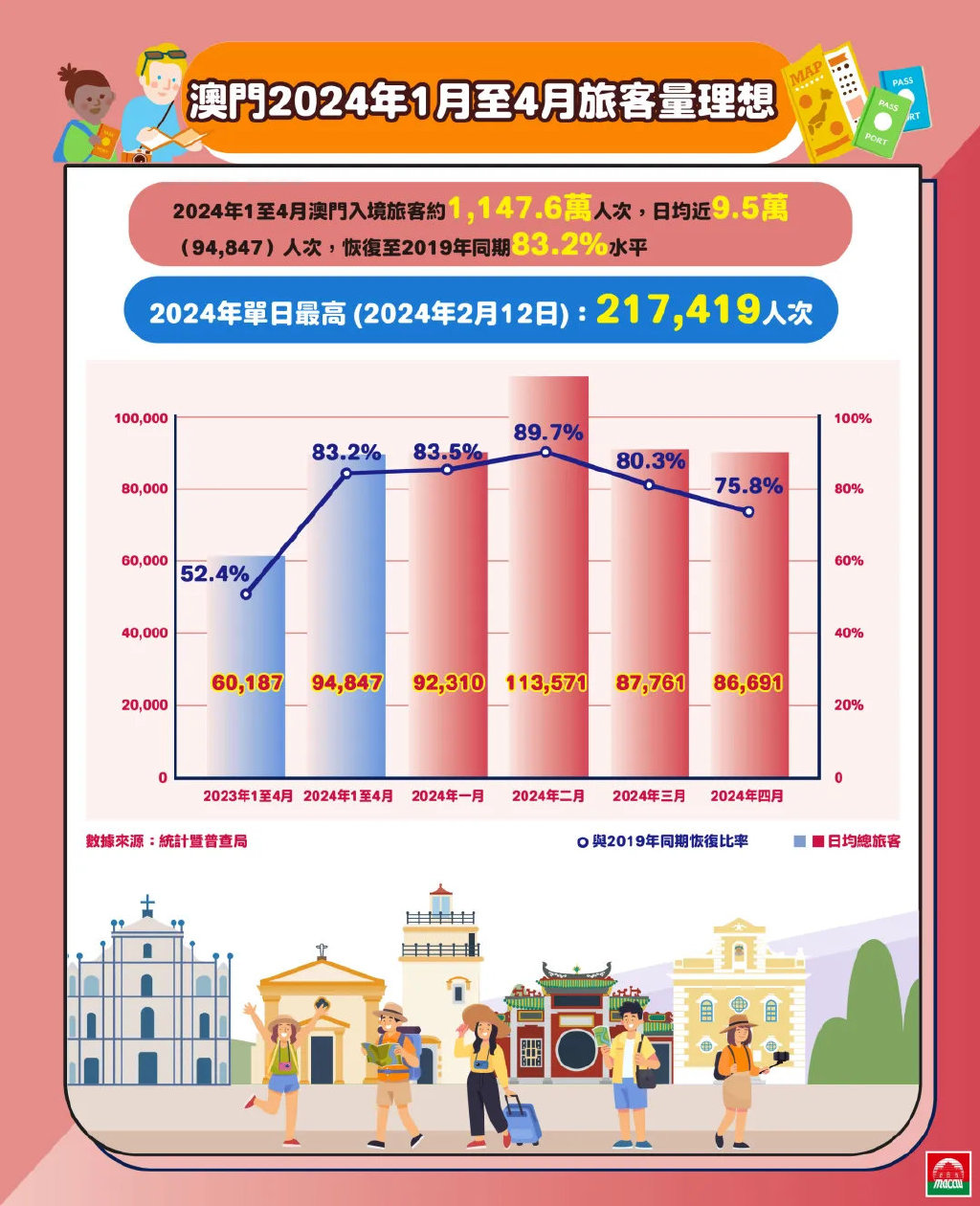 2035年澳门未来展望，精准资料引领的智慧城市新篇章2023澳门精准正版资料免费