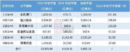 澳门新历史开奖记录,探寻背后的故事与变迁新澳门历史开奖记录查询表2025
