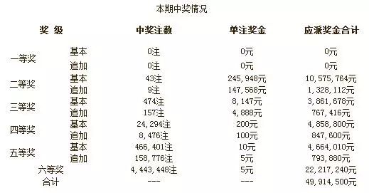 澳彩开奖查询,揭秘数字背后的幸运与机遇49629澳彩开奖查询结果