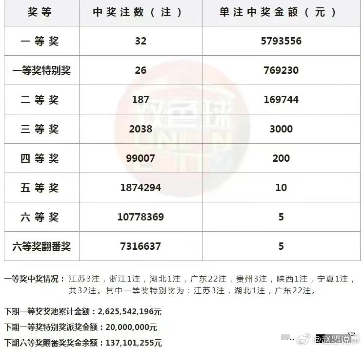 澳门今天开奖结果揭晓，彩民期待与惊喜并存澳门今天开奖结果出来没