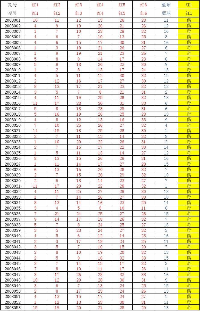 20149期双色球开奖结果查询表下载指南双色球今天开奖结果149期