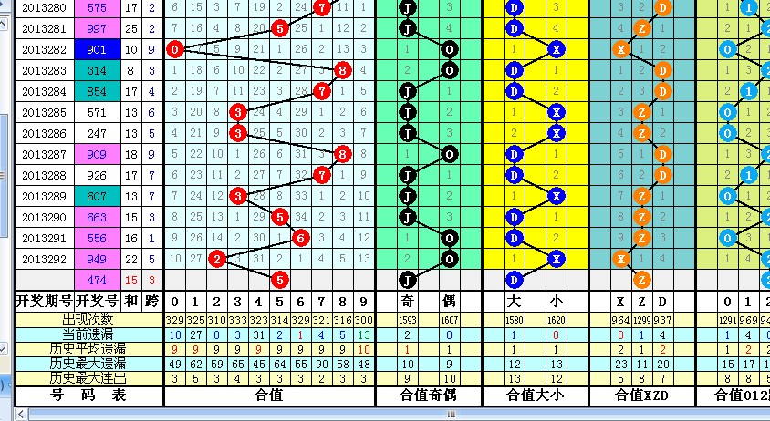 河北体彩网排三预测推荐，理性分析，科学投注河北省体彩网排三荐号