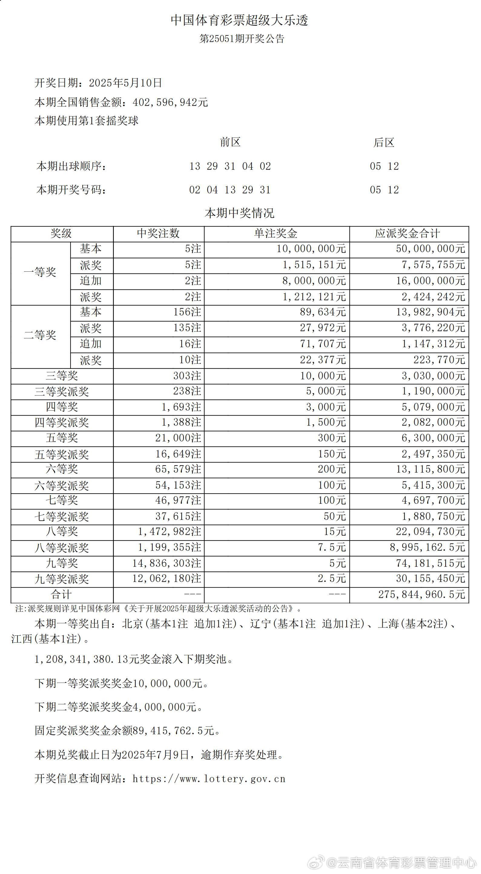 大乐透210022期开奖结果
