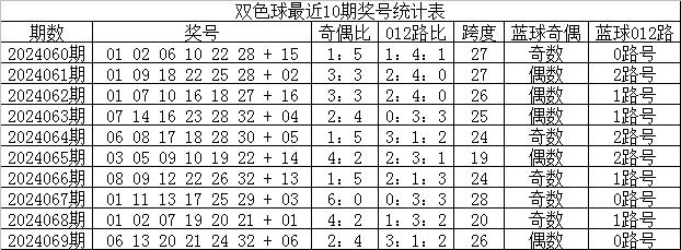 公益时报双色球彩票网,爱心与幸运的桥梁公益时报双色球预测分析