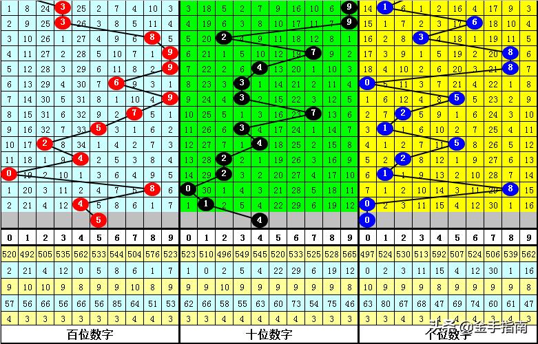 山东体彩排列5，数字游戏中的智慧与机遇山东体彩排列5出过的豹子号
