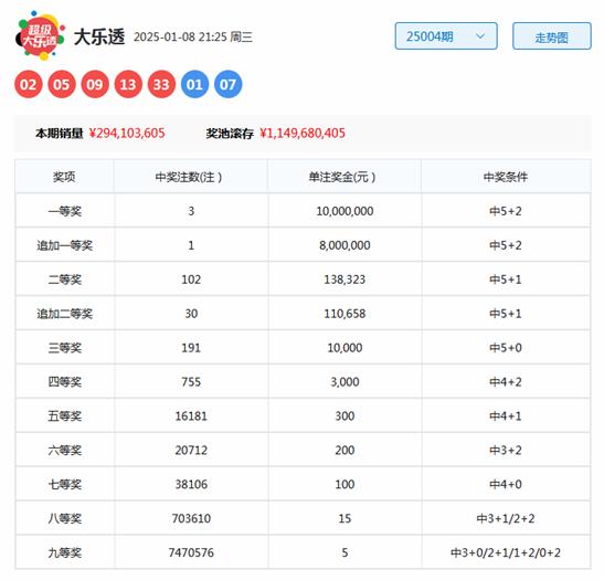 体育彩票五排列,理性投注,乐享生活体育彩票五排列五
