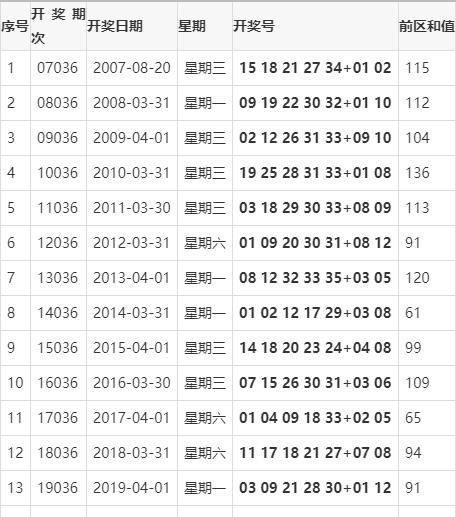 12月新彩章，双色球开奖结果揭晓双色球2020年12月19日