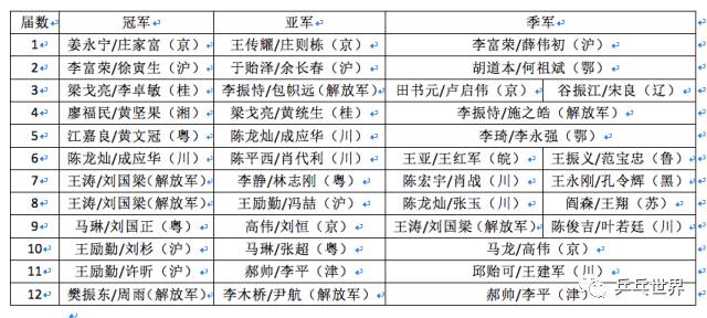 试机号历史对照表,揭秘彩票背后的数字密码历史试机号对应开奖号