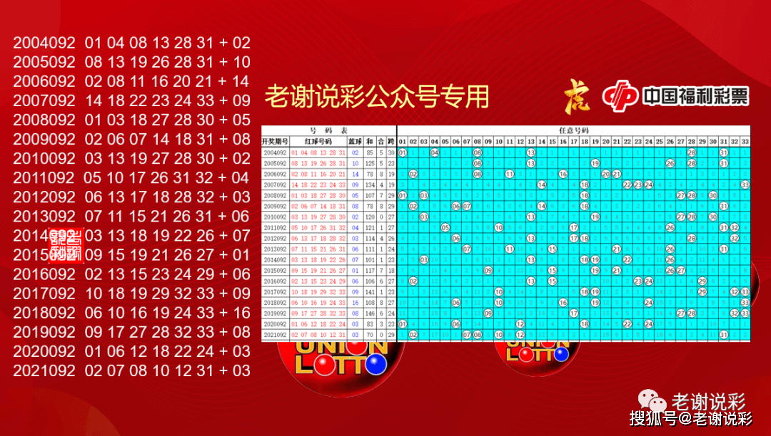 双色球073期开机号深度解析与选号码策略双色球070期开机号分享