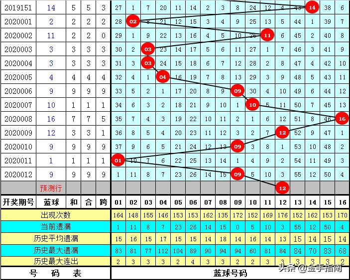 解析双色球6+3复式投注中奖计算方法双色球6 3复式中奖怎么算的