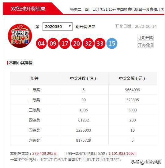历史同期数据洞察，双色球第135期与未来趋势预测双色球历史115期汇总
