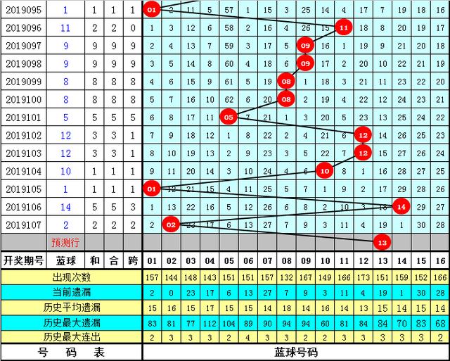 历史同期数据洞察,双色球第135期与未来趋势预测双色球历史115期汇总