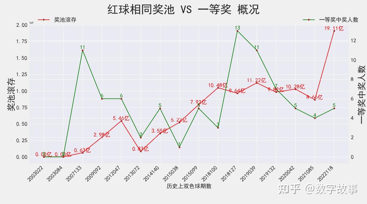 回顾与展望，双色球18年第052期开奖结果深度解析双色球18年118期开奖结果是什么