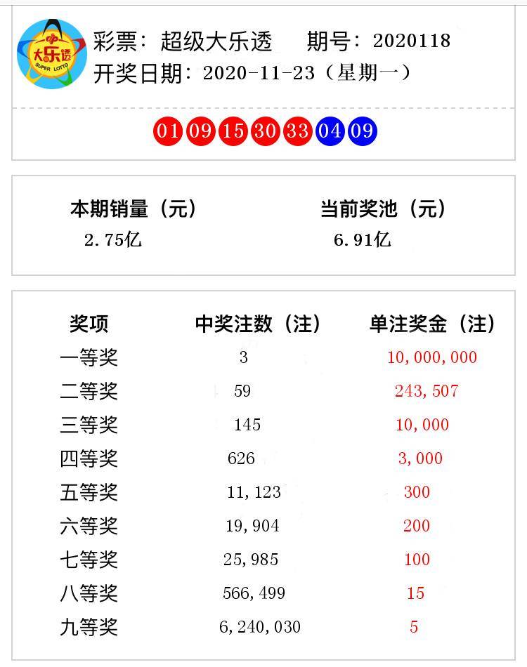 2020118双色球开奖视频