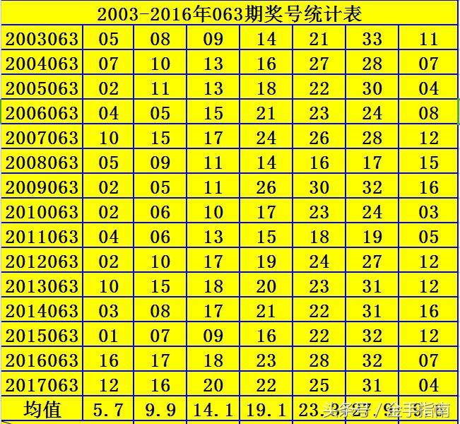 揭秘双色球2019年5月7日第4期开奖号码，幸运的数字与彩民的故事2020057期双色球开奖号码是多少
