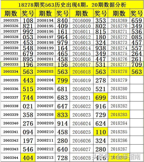 3D中奖概率表，揭秘彩票背后的数字游戏3d的中奖概率是多少