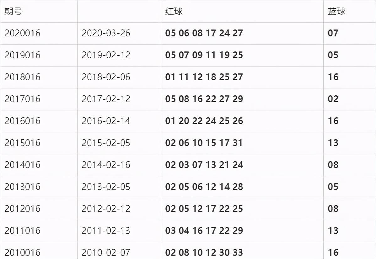 2019年双色球第8期，揭秘开奖结果与购彩技巧双色球2022001期开奖查询开奖结果是什么