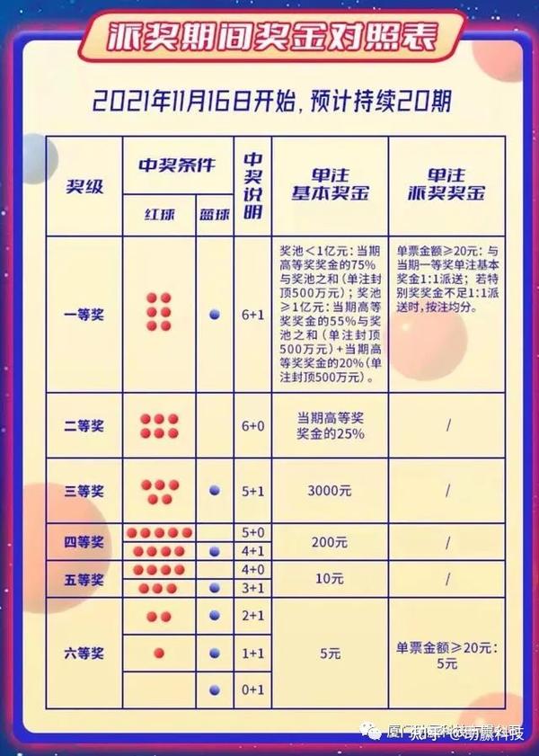 探索双色球10+2投注策略，解锁中奖新境界双色球11 2多少钱一注中蓝号