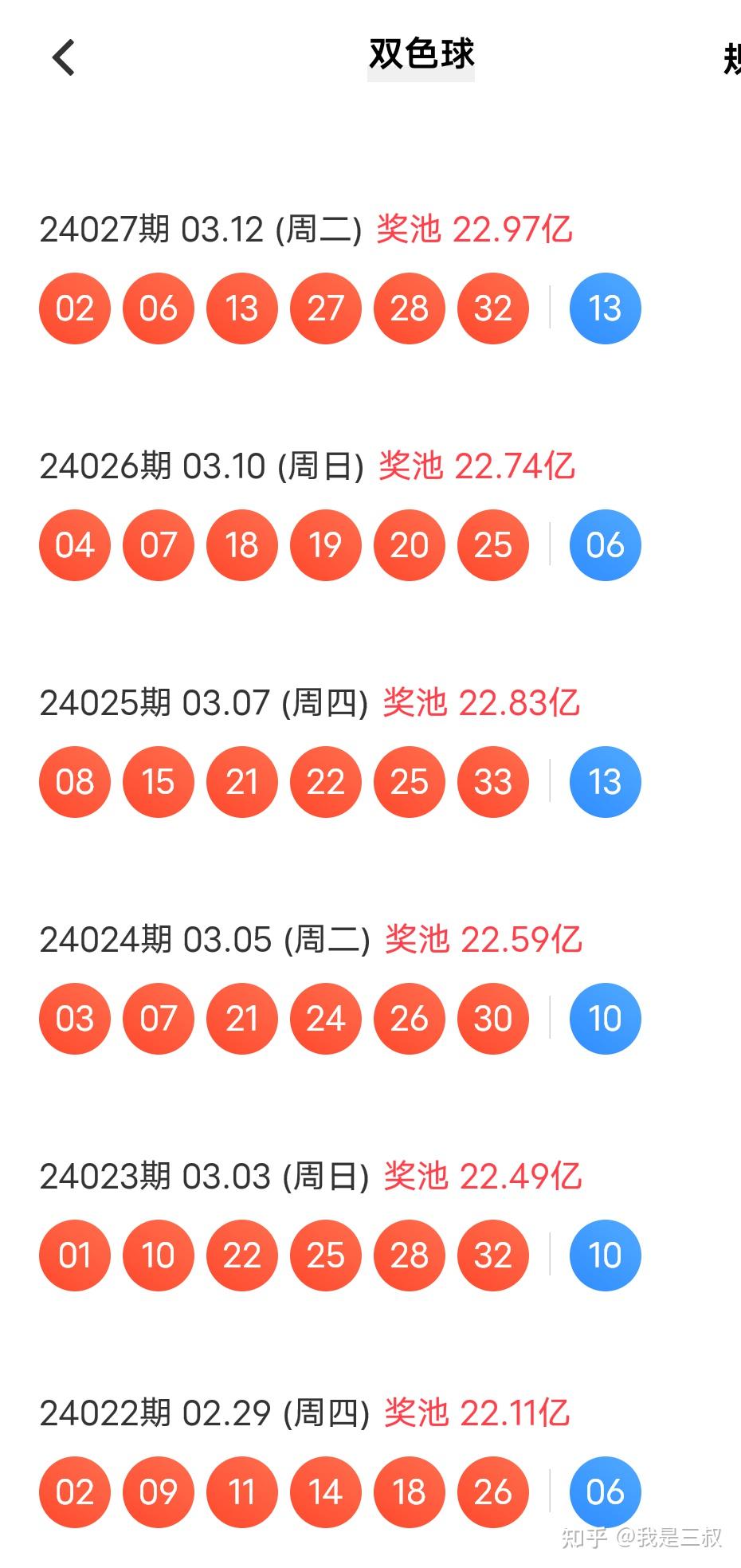 探索双色球5+1的奇妙世界,揭秘中奖秘诀与策略双色球55期预测号码