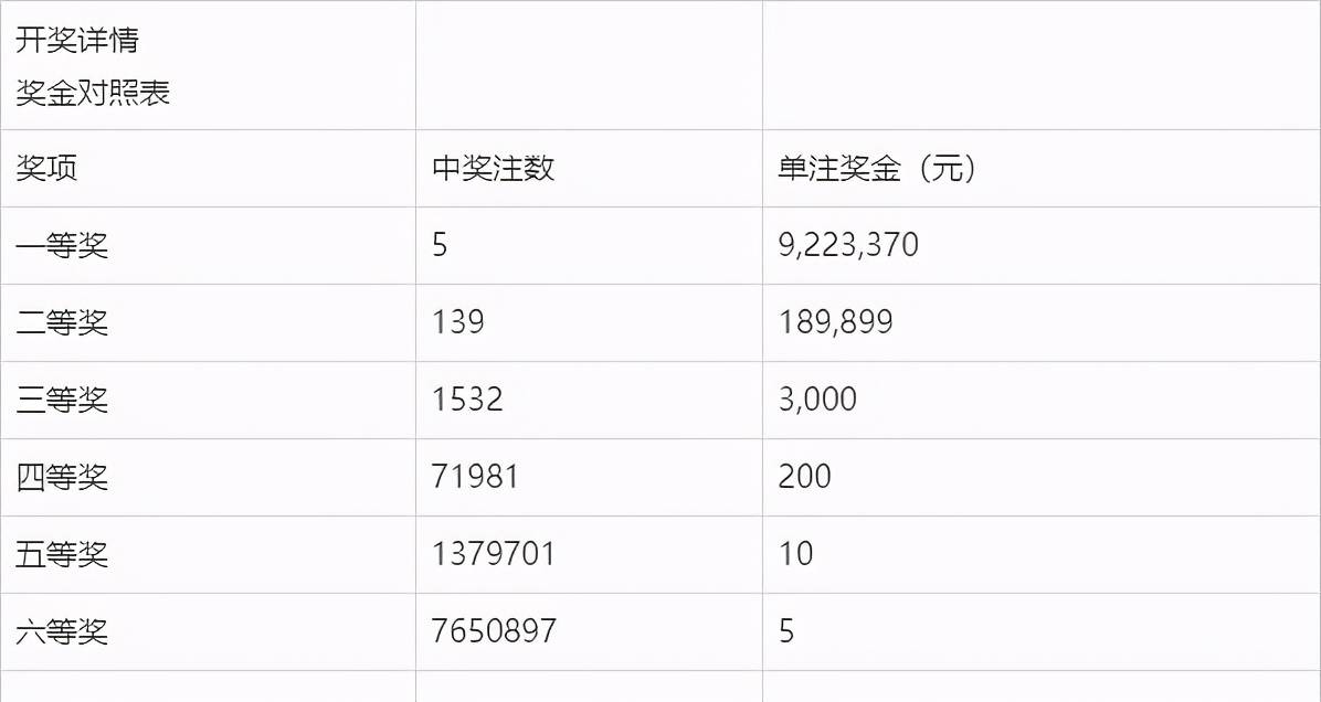 双色球开奖结果2021003期双色球开奖结果