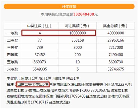 2019年双色球第5期,惊现史上最大奖池,单注奖金高达百万—共产生历史性记录的3846万大奖双色球2019052期中奖明细