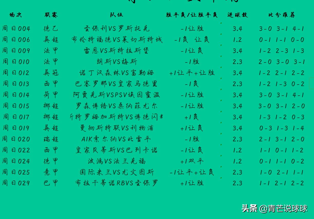 今日赛事扫盘，全面解析全球体育盛宴今日赛事扫盘预测分析