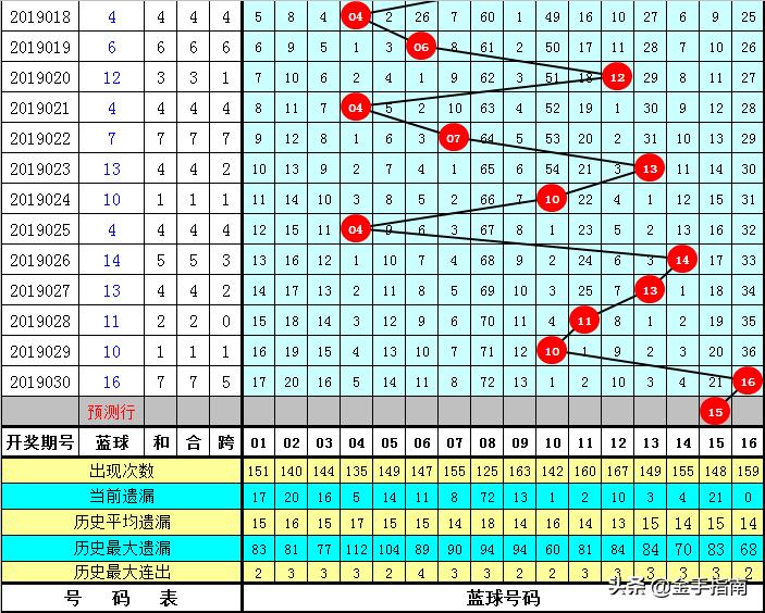 探索双色球2019年3月第4期,揭秘开机号的神秘面纱双色球开奖结果2019031