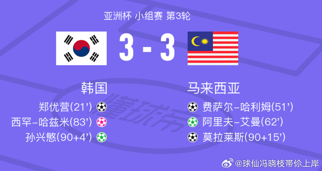 韩国对马来西亚,亚洲杯足球赛前瞻与分预测韩国对中国比分预测