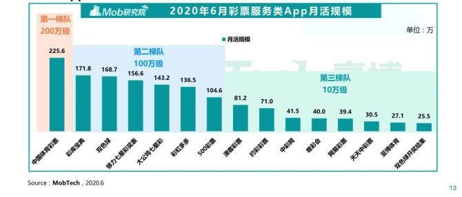 2023年国庆节假期体育彩票休市安排详解2021年国庆节体育彩票放假吗