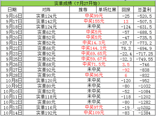 360竞彩足球胜平负,深度解析与投注策略360足彩胜负彩竞彩单关