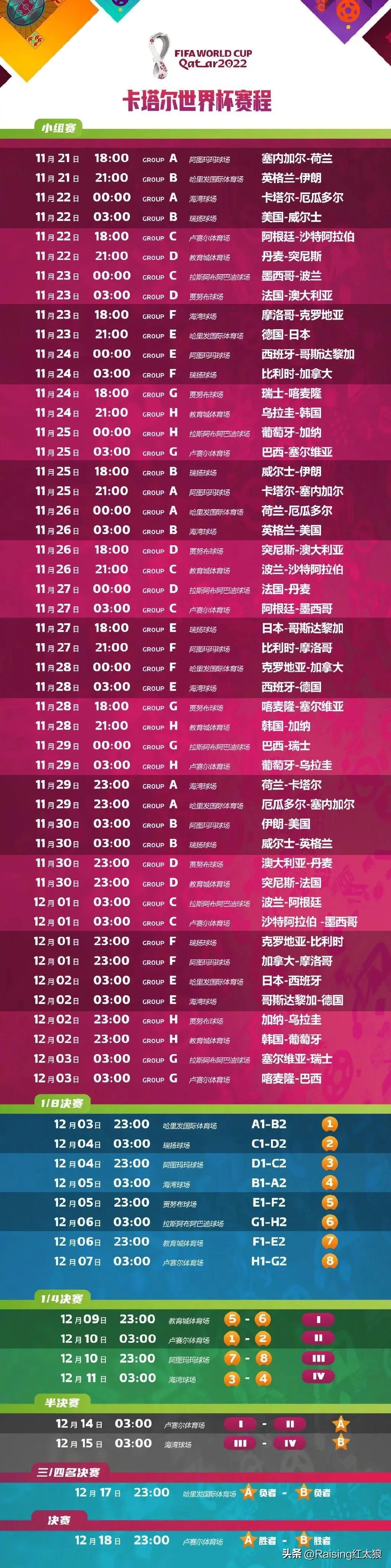 2018年卡塔尔世界杯,足球盛宴的全球狂欢卡塔尔世界杯2022赛程及结果