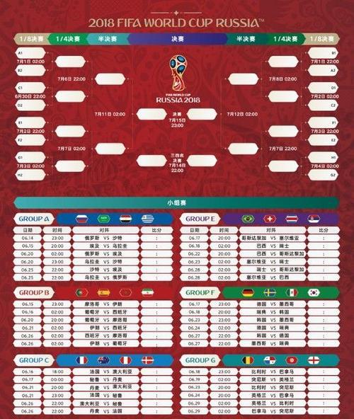 2018年世界杯赛程回顾,从记忆中重温那些经典时刻2006世界杯赛程比分表格