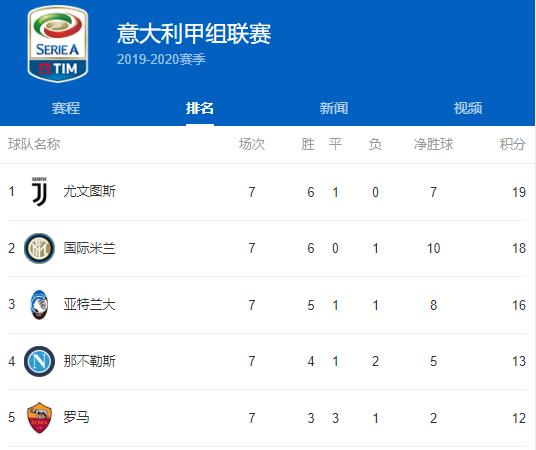 国际米兰,意甲积分榜上的荣耀与挑战国际米兰意甲积分榜排名